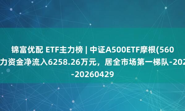 锦富优配 ETF主力榜 | 中证A500ETF摩根(560530)主力资金净流入6258.26万元,居全市场第一梯队-20260429