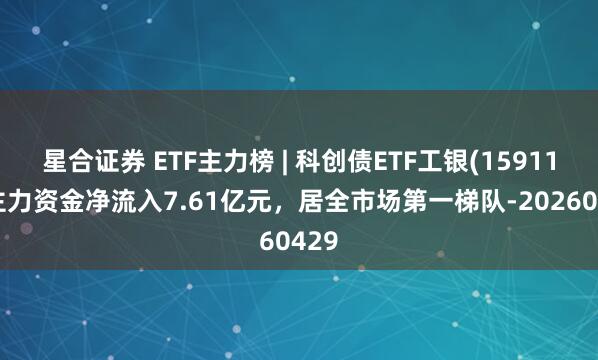 星合证券 ETF主力榜 | 科创债ETF工银(159116)主力资金净流入7.61亿元，居全市场第一梯队-20260429